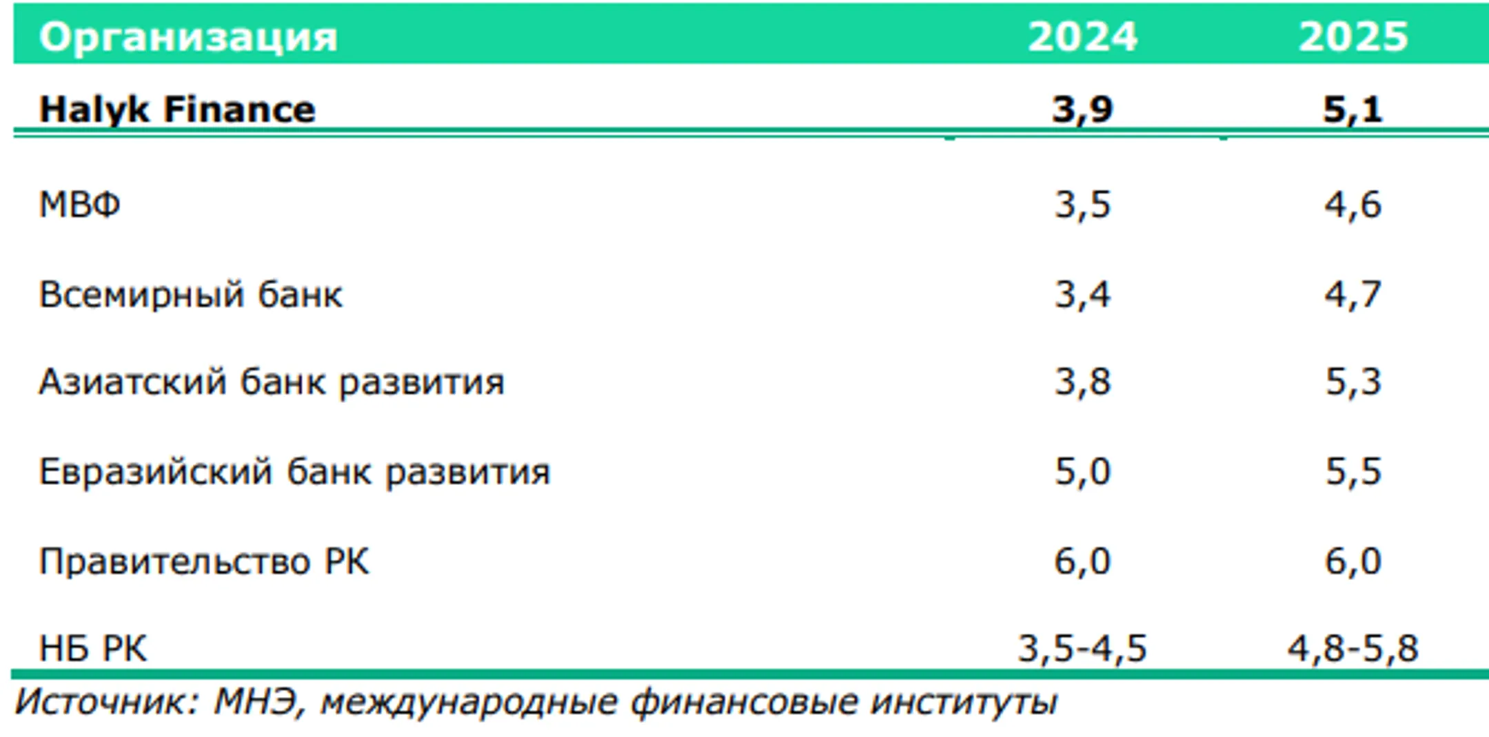 Изображение Kapital.kz