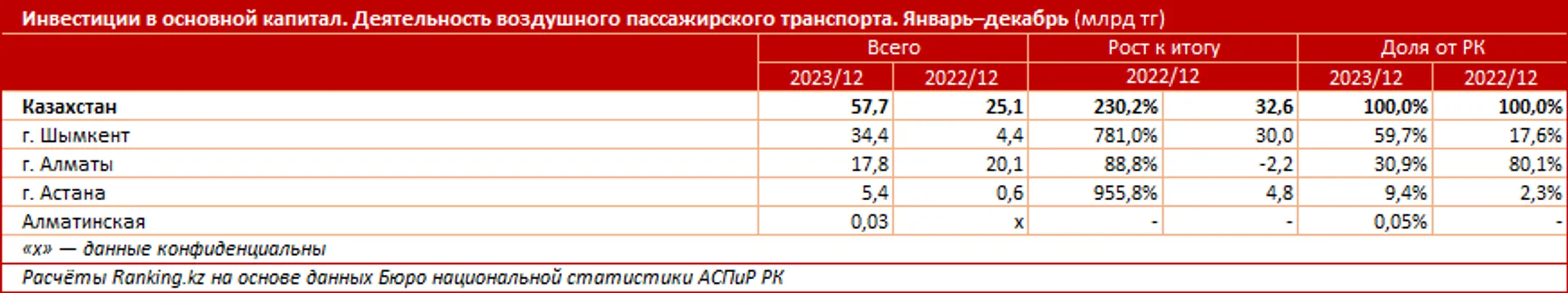 Изображение Kapital.kz