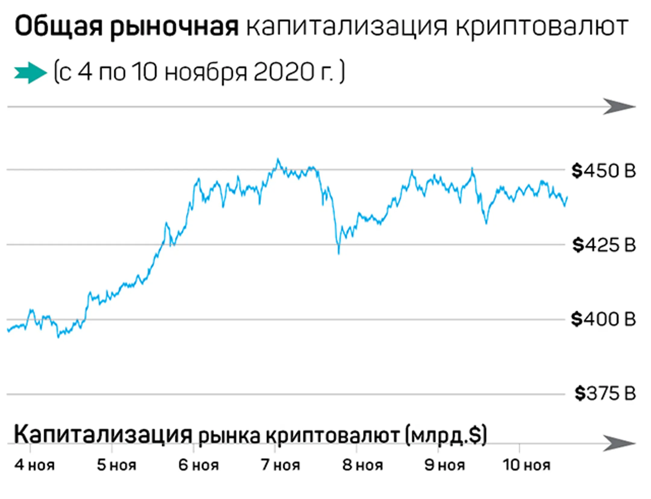 Очередной взрывной рост биткоина и запуск Ethereum 2.0 - Image Kapital.kz