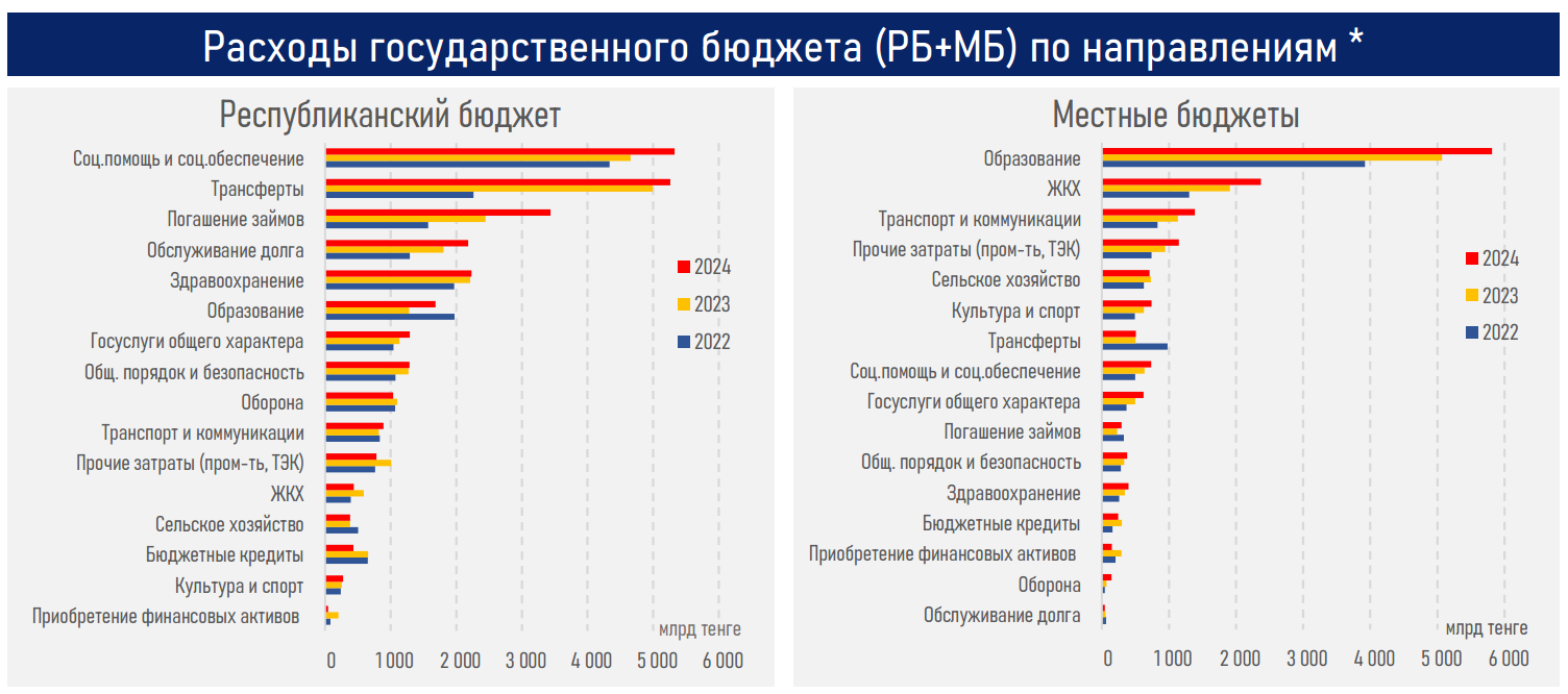 Что нужно для укрепления Нацфонда   3710665 — Kapital.kz 