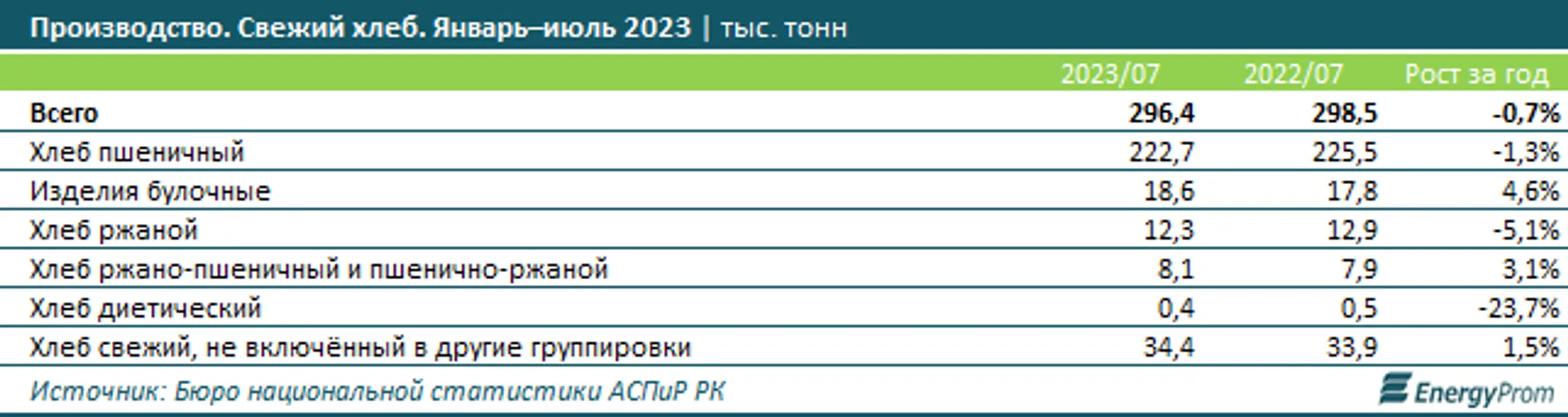 Изображение Kapital.kz