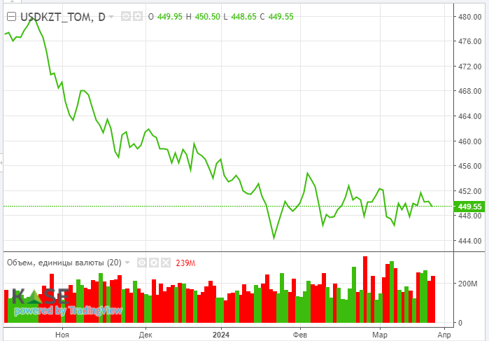 В фокусе внимания нефтетрейдеров - заседание ОПЕК+ 2874571 - Kapital.kz 