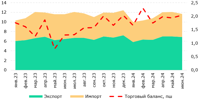 Доходы от экспорта нефти РК за полгода выросли до $21,9 млрд 3266394 - Kapital.kz 