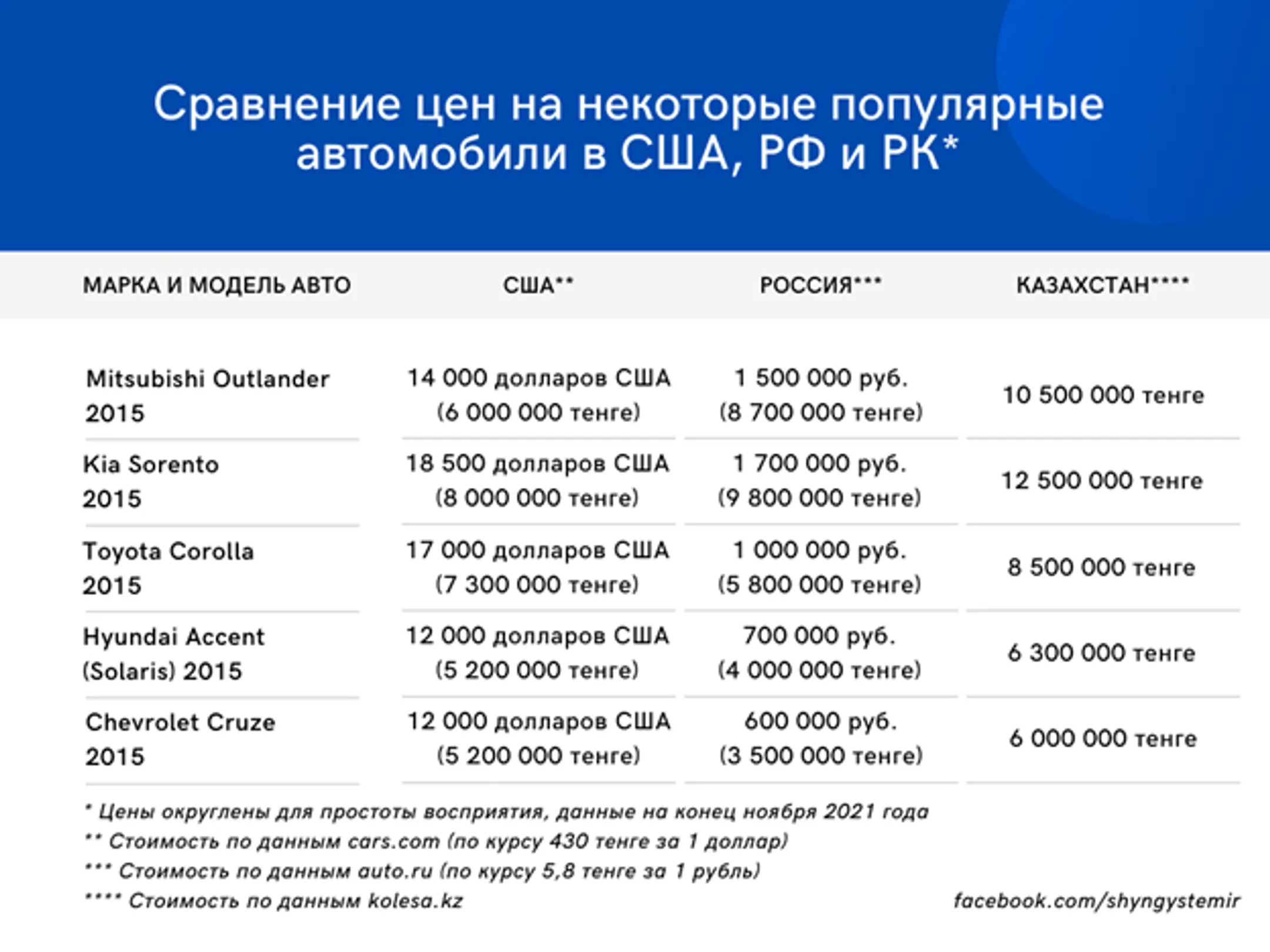 Изображение Kapital.kz