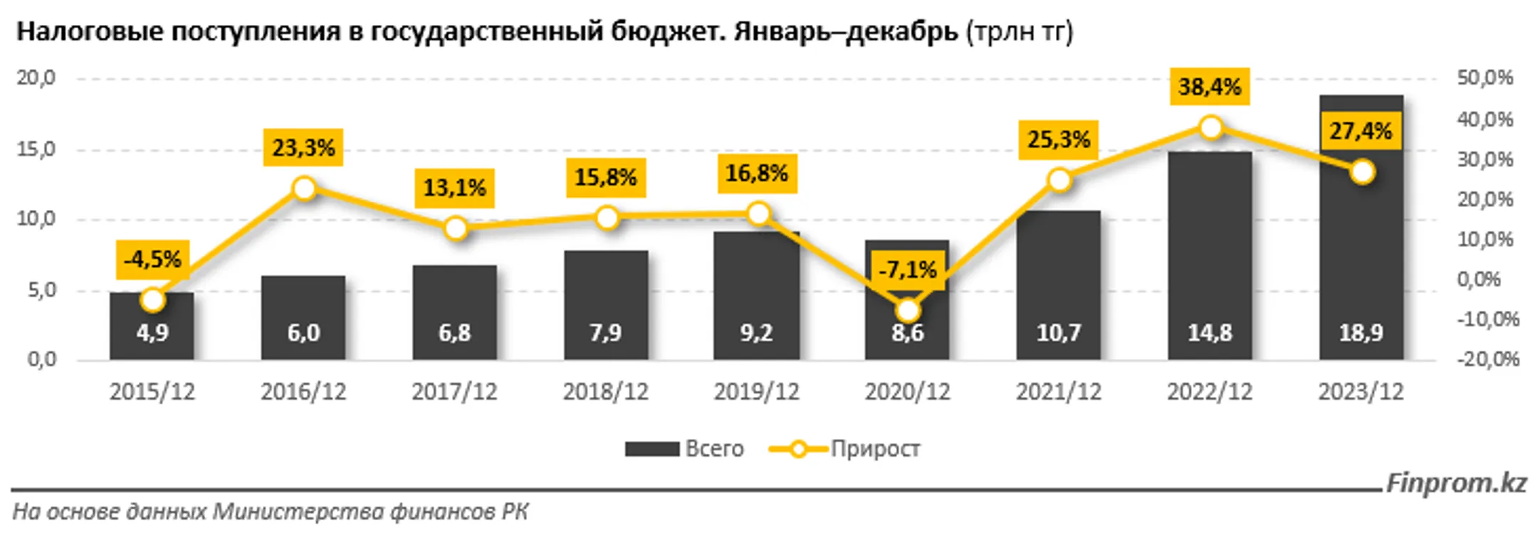 Изображение Kapital.kz