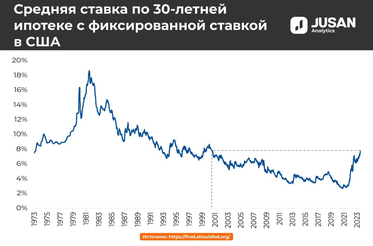 Рынок недвижимости переживает период стагнации - аналитик 2525747 - Kapital.kz 