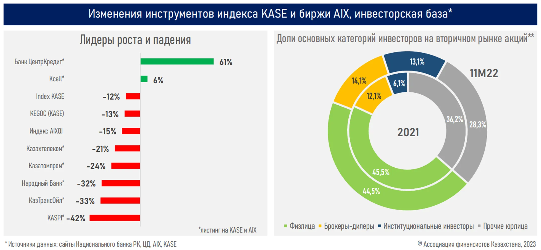 Изображение Kapital.kz