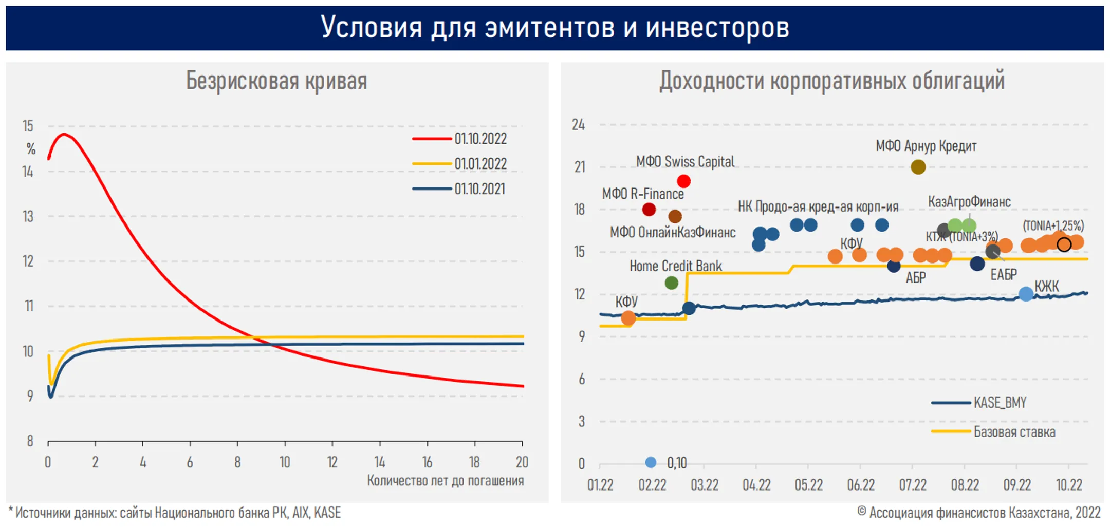 За 9 месяцев казахстанцы открыли 477 тысяч новых инвестсчетов - Image Kapital.kz
