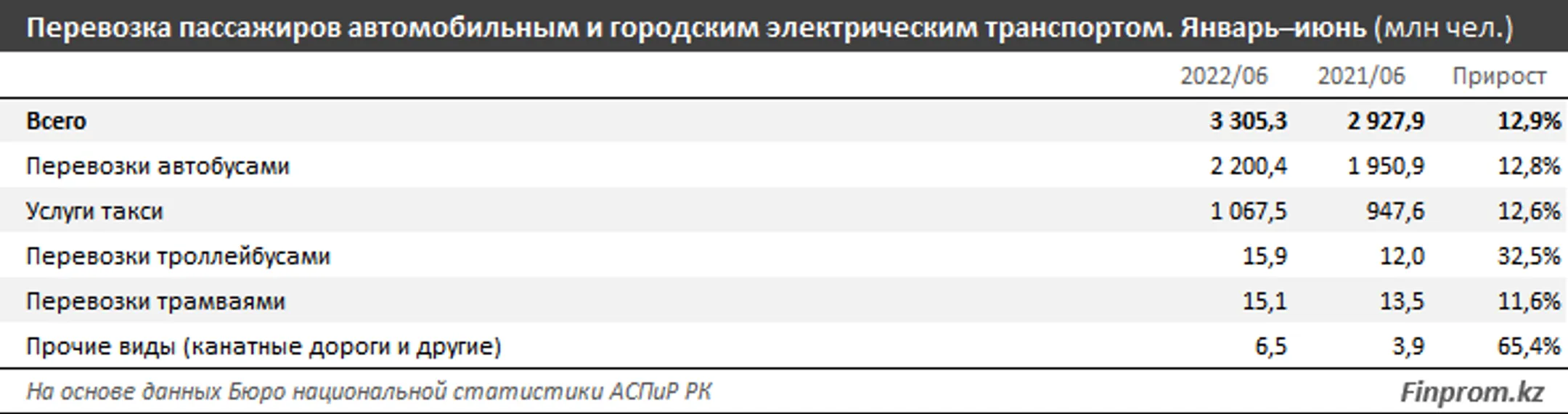 Изображение Kapital.kz