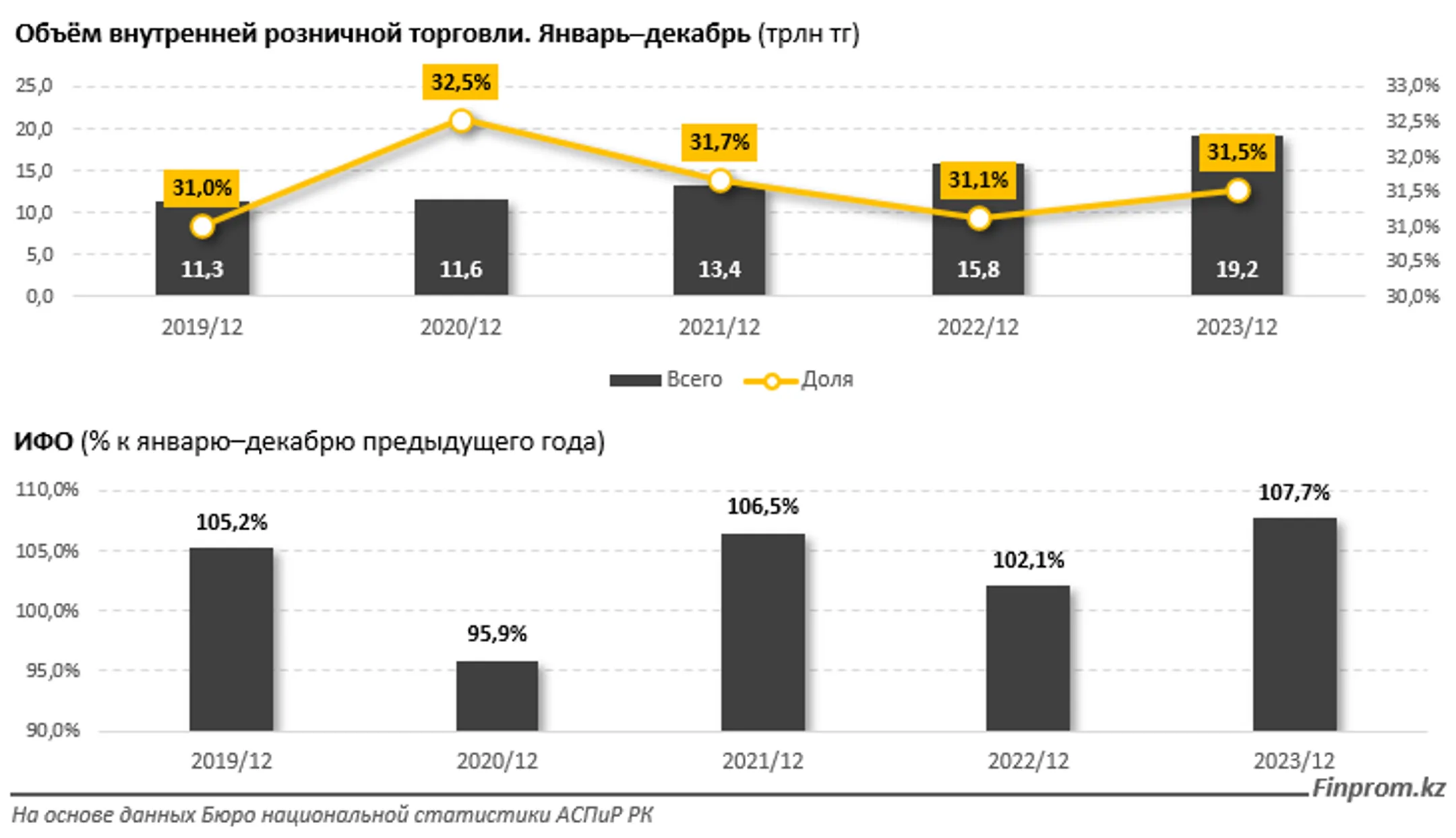 Изображение Kapital.kz