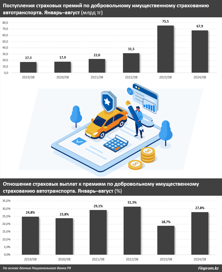 Количество ДТП в Казахстане увеличилось вдвое 3421699 — Kapital.kz 