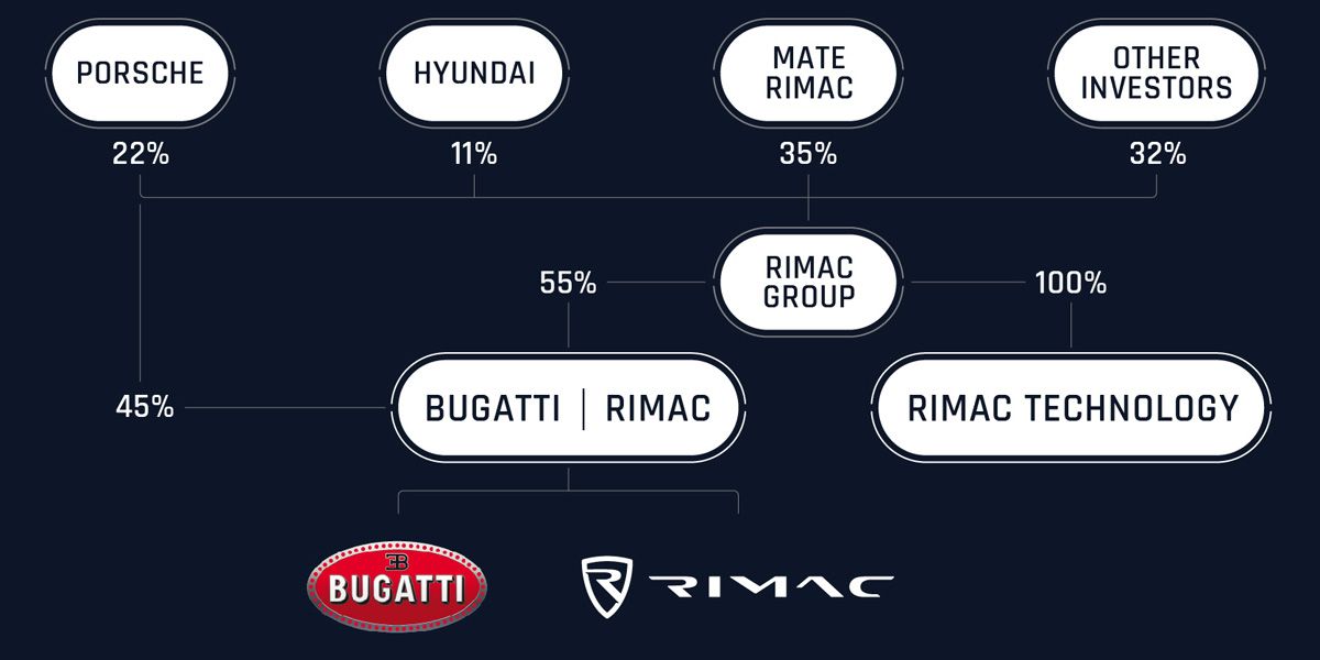 Запуск Bugatti Rimac и Volkswagen ID.5 1044753 - Kapital.kz 