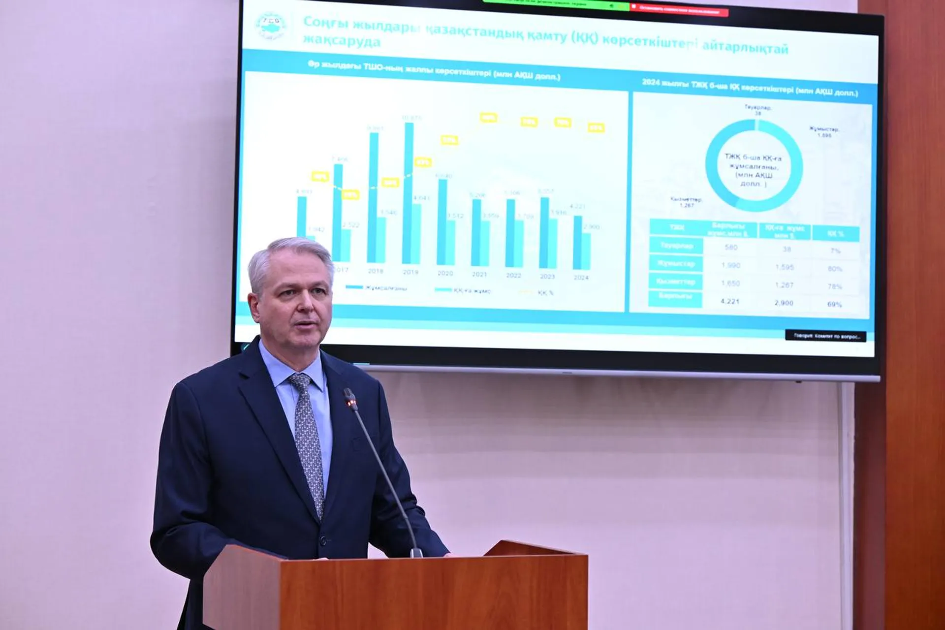 Фото: пресс-служба Парламента РК