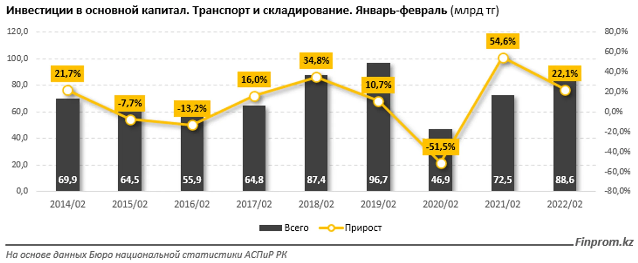 Изображение Kapital.kz