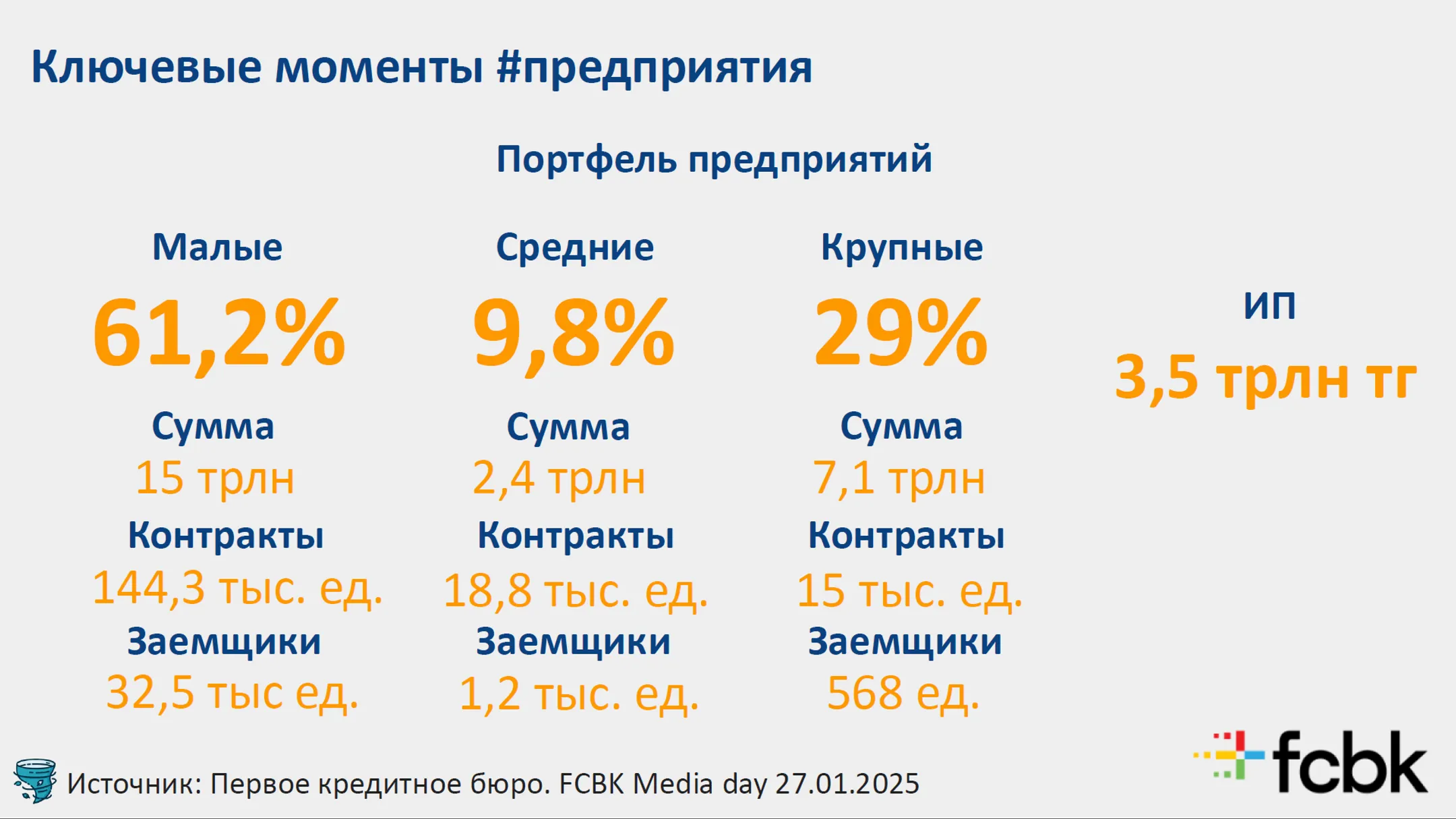 Изображение Kapital.kz