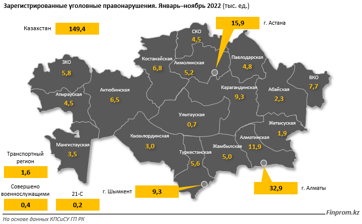 В рейтинге по уровню уголовного правосудия Казахстан занял 62-е место 1818698 - Kapital.kz 