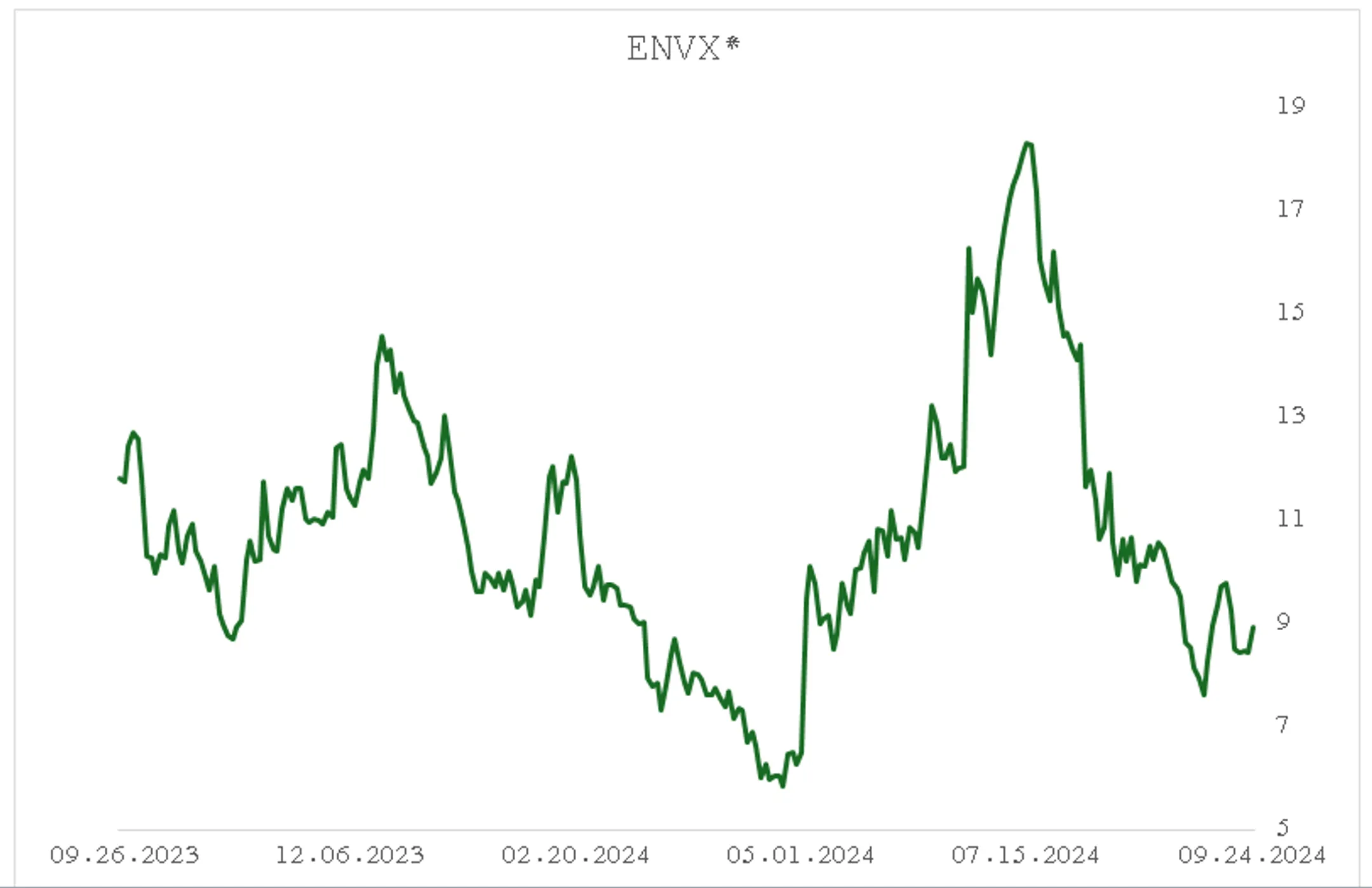 Как инвестору заработать на научных открытиях? - Image Kapital.kz