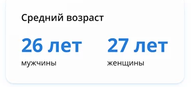 Обзор казахстанского IT-рынка: уровень зарплат и условия работы 1249263 - Kapital.kz 