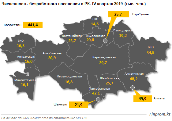 Безработица в Казахстане незначительно сократилась 200421 - Kapital.kz 