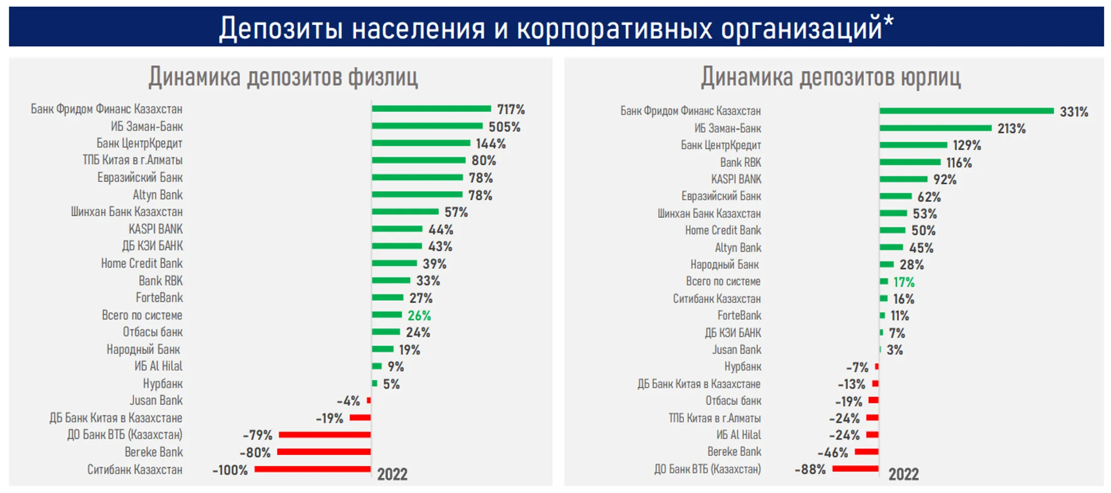Изображение Kapital.kz