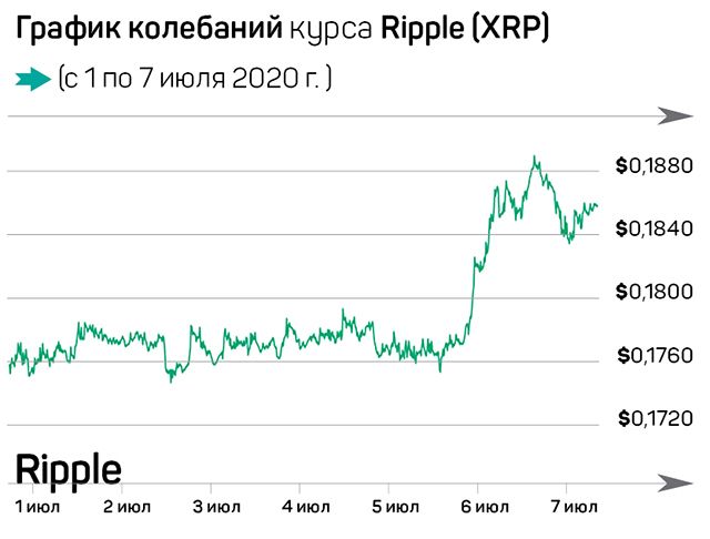 Bitcoin еще не проявил себя как хеджирующий актив  361674 - Kapital.kz 