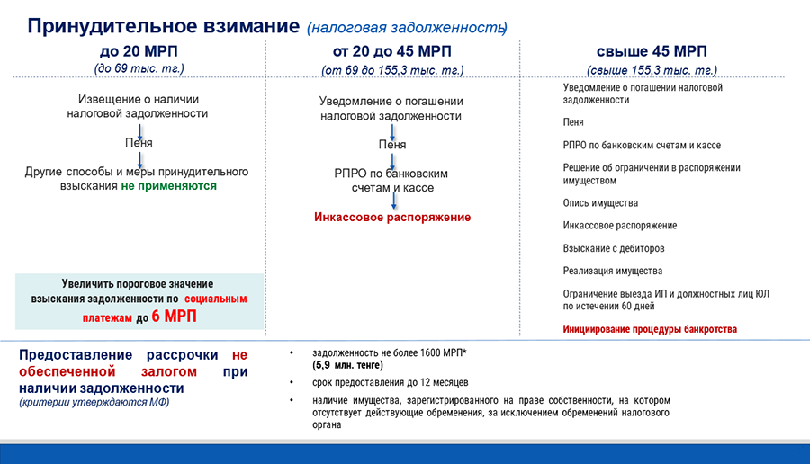 Нужно вводить не дифференциацию налоговых ставок, а налог на сверхдоходы - эксперт 3102975 - Kapital.kz 