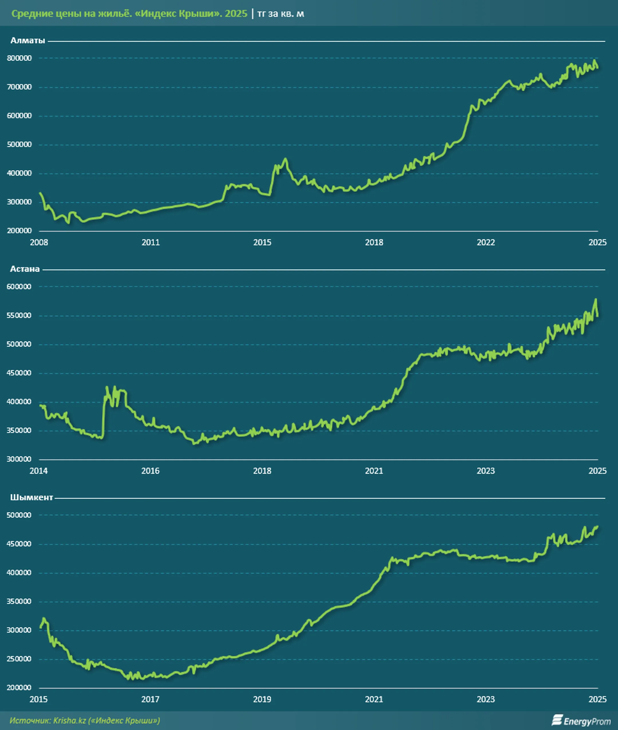 Изображение Kapital.kz
