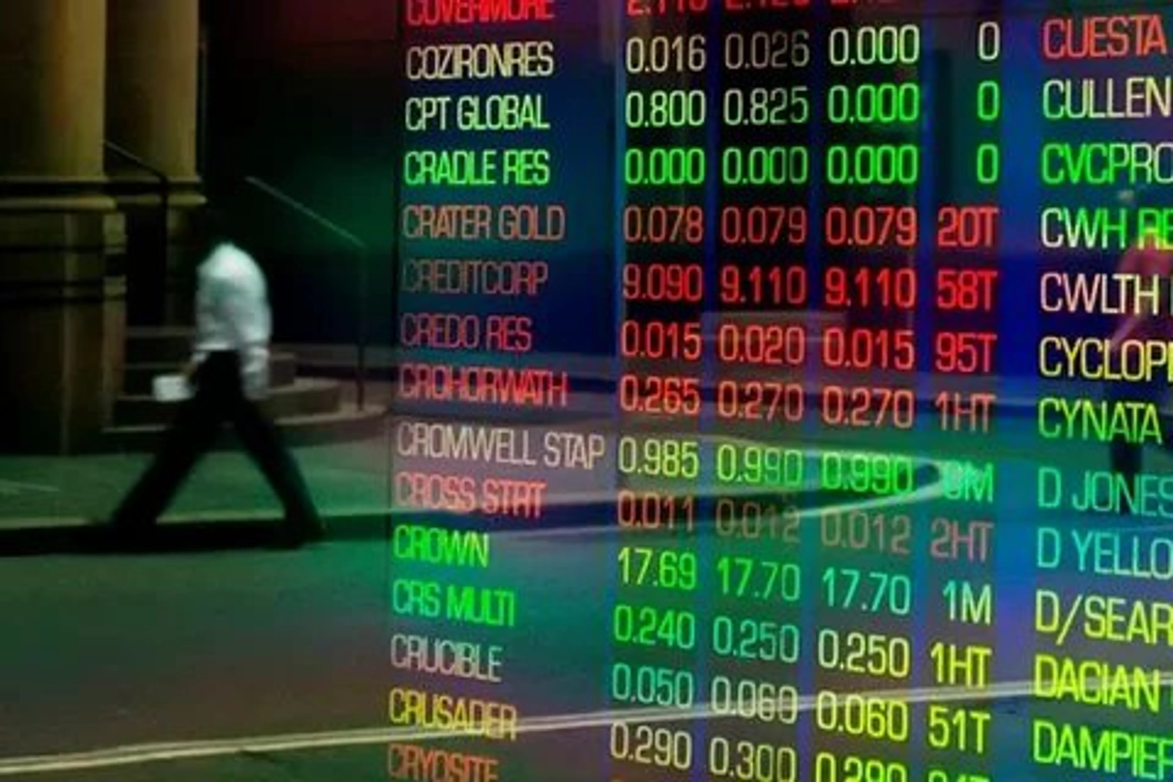 Капитал - Цены на металлы, нефть и курс тенге на 19 декабря