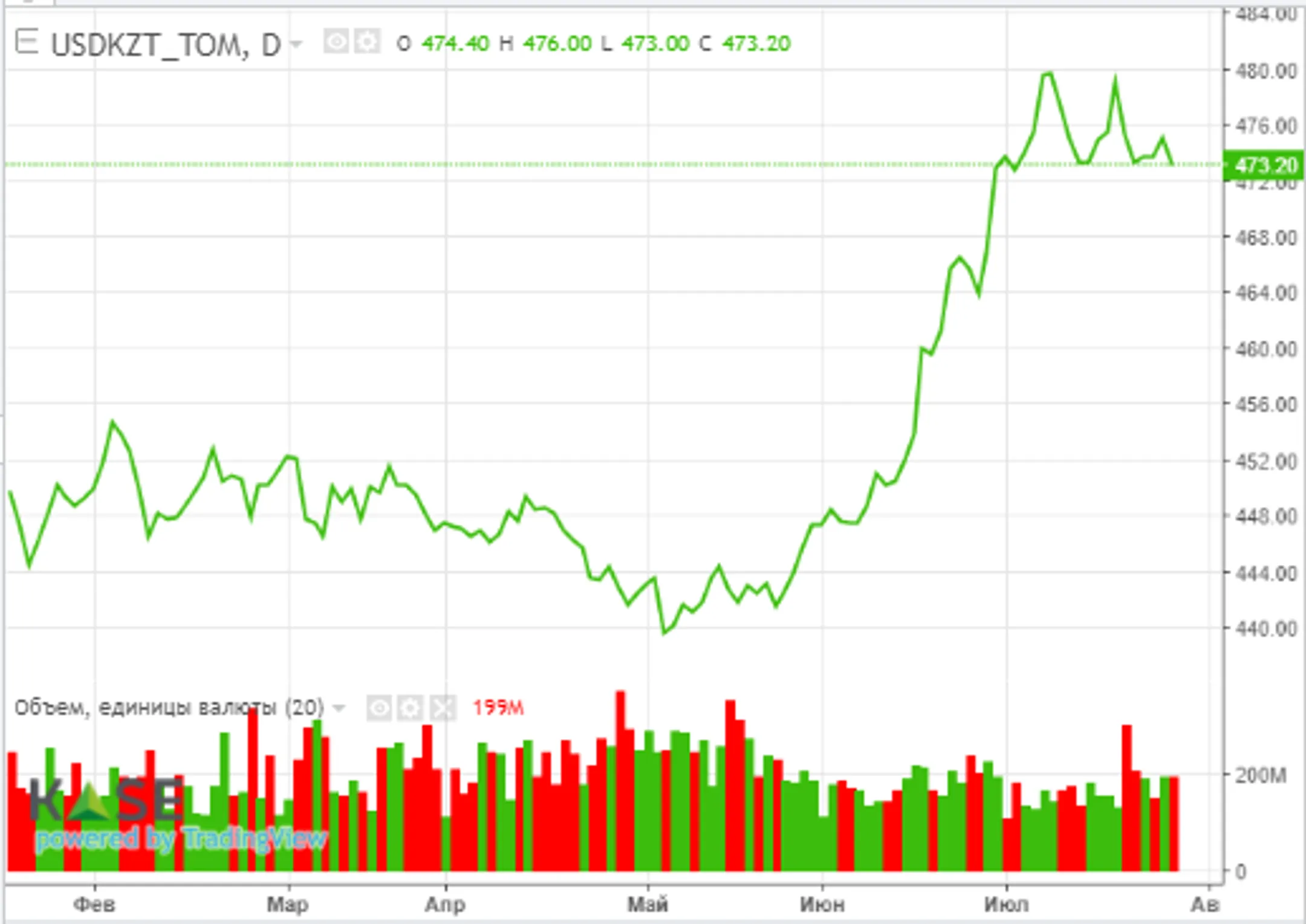 Цены на золото выросли на фоне обострения ситуации на Ближнем Востоке - Image Kapital.kz