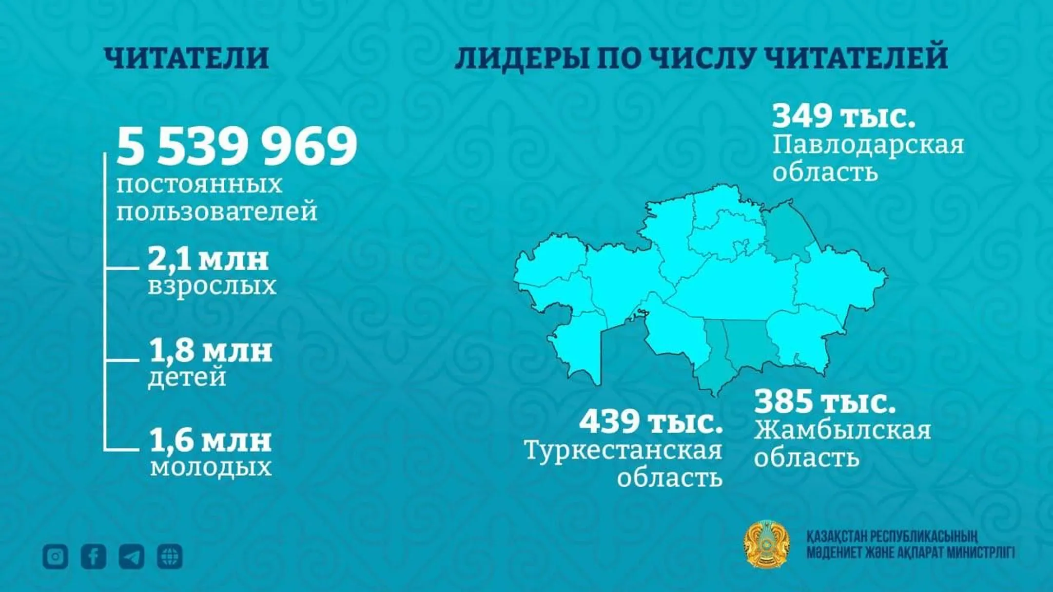 Изображение Kapital.kz