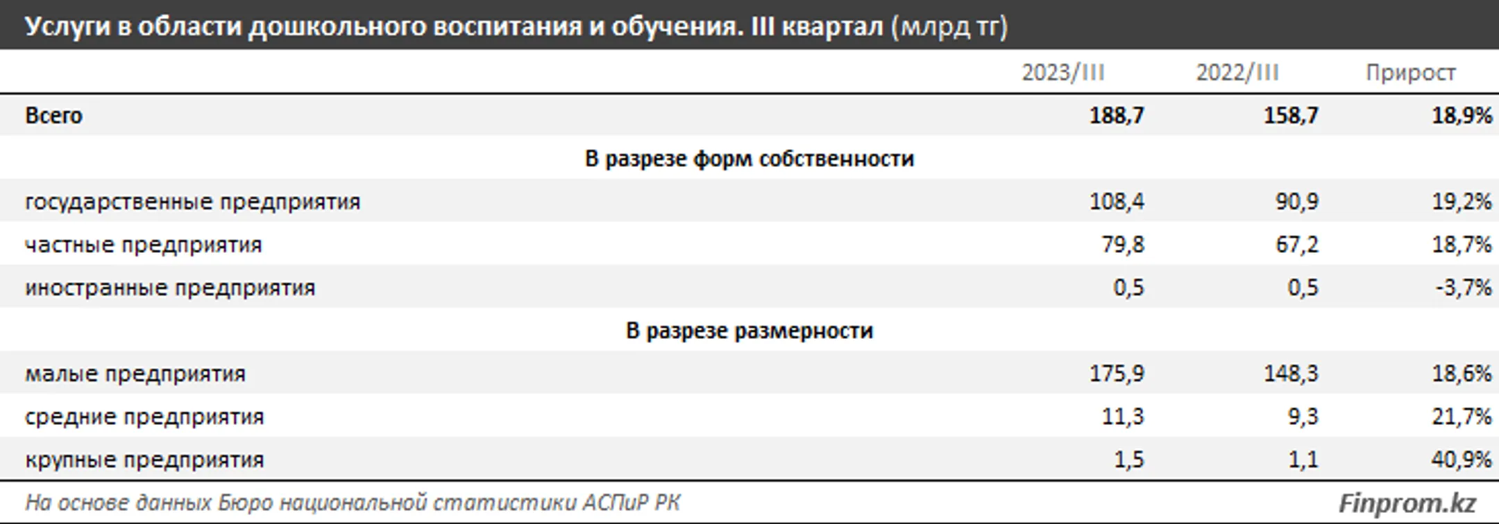 Изображение Kapital.kz