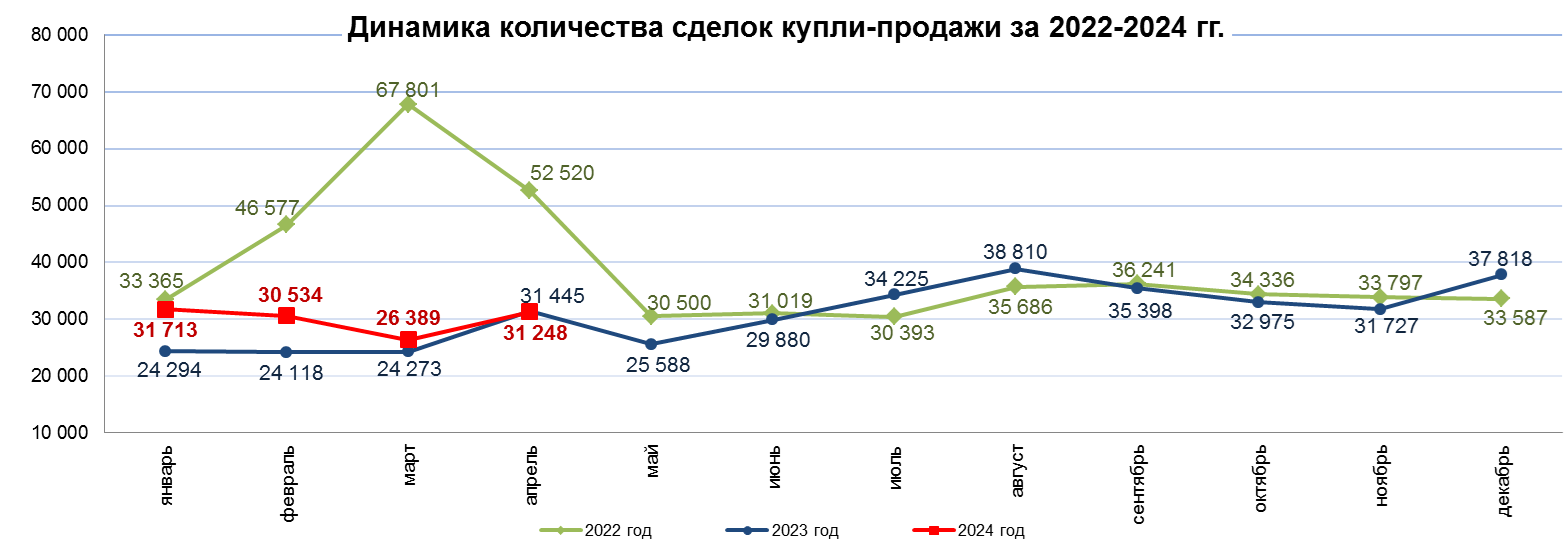 За год цены на новое жилье повысились почти на 2% 2986028 - Kapital.kz 