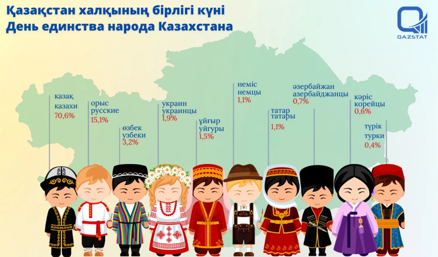 День единства народа празднуют в Казахстане - фото kapital.kz