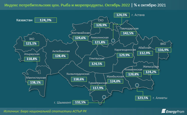 Половина рынка рыбной продукции в РК принадлежит импортерам 1706399 - Kapital.kz 