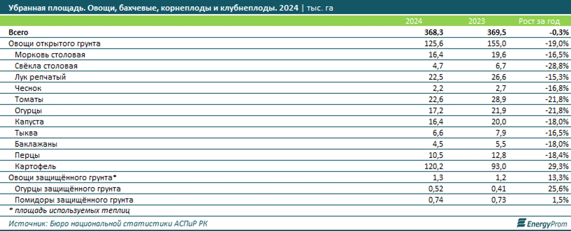 Изображение Kapital.kz