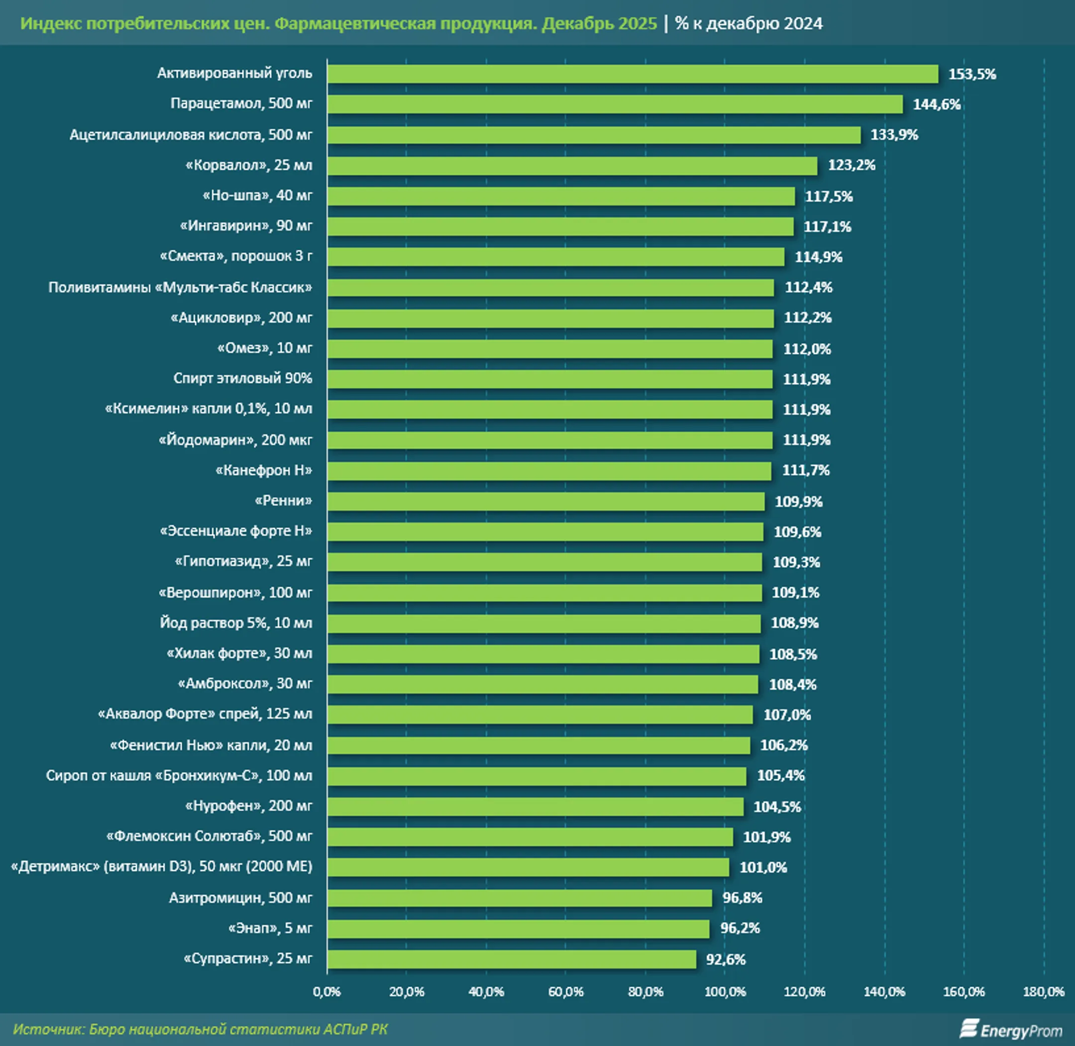 Изображение Kapital.kz