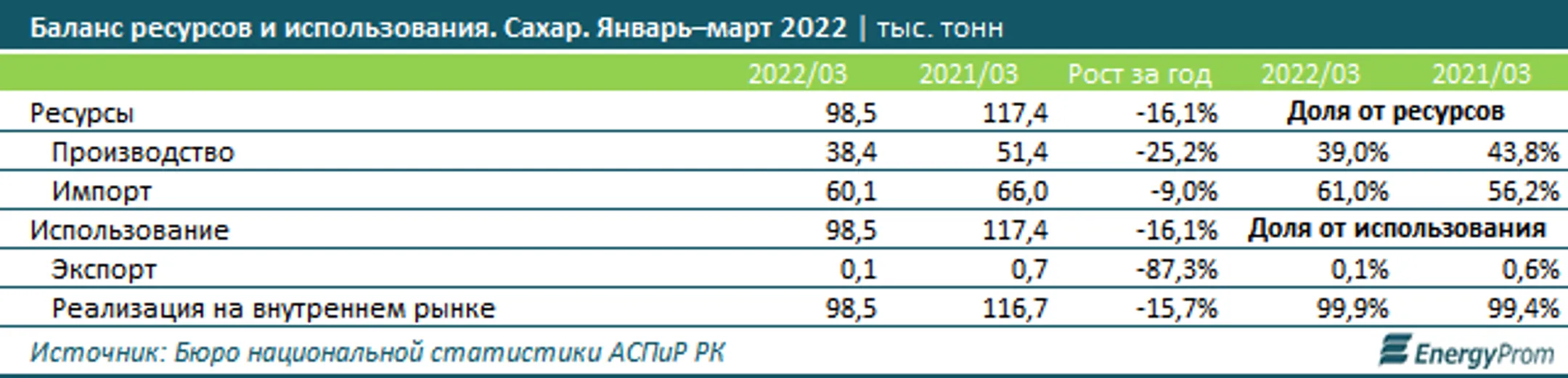 Изображение Kapital.kz