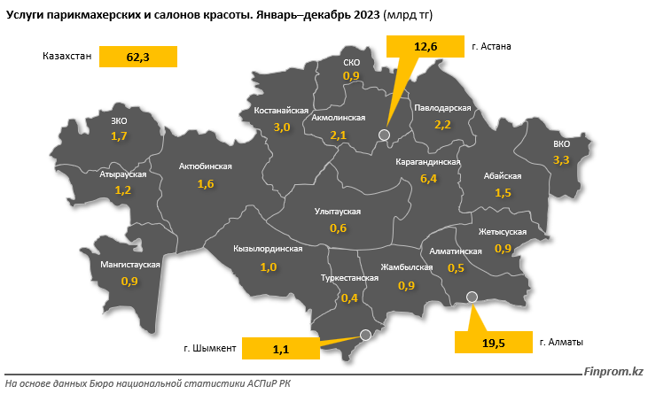 Услуги парикмахерских и бьюти-салонов взлетели в цене на 15% 2827816 - Kapital.kz 