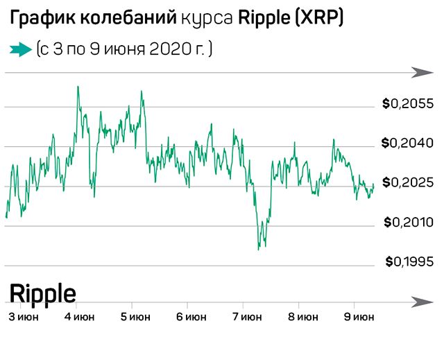 Крупные игроки рынка запрыгивают в Bitcoin 333557 - Kapital.kz 