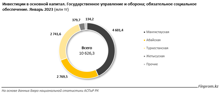 В рейтинге по уровню военной мощи Казахстан на 63-м месте из 145 1929680 - Kapital.kz 