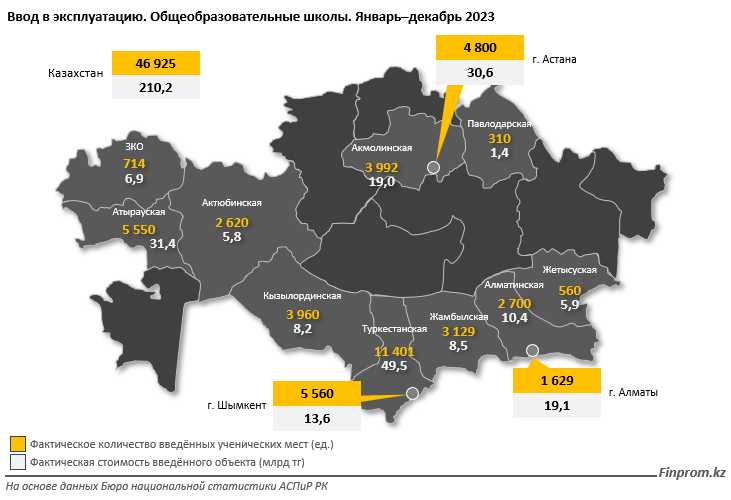 За год в стране ввели в эксплуатацию 93 школы 2781451 - Kapital.kz 