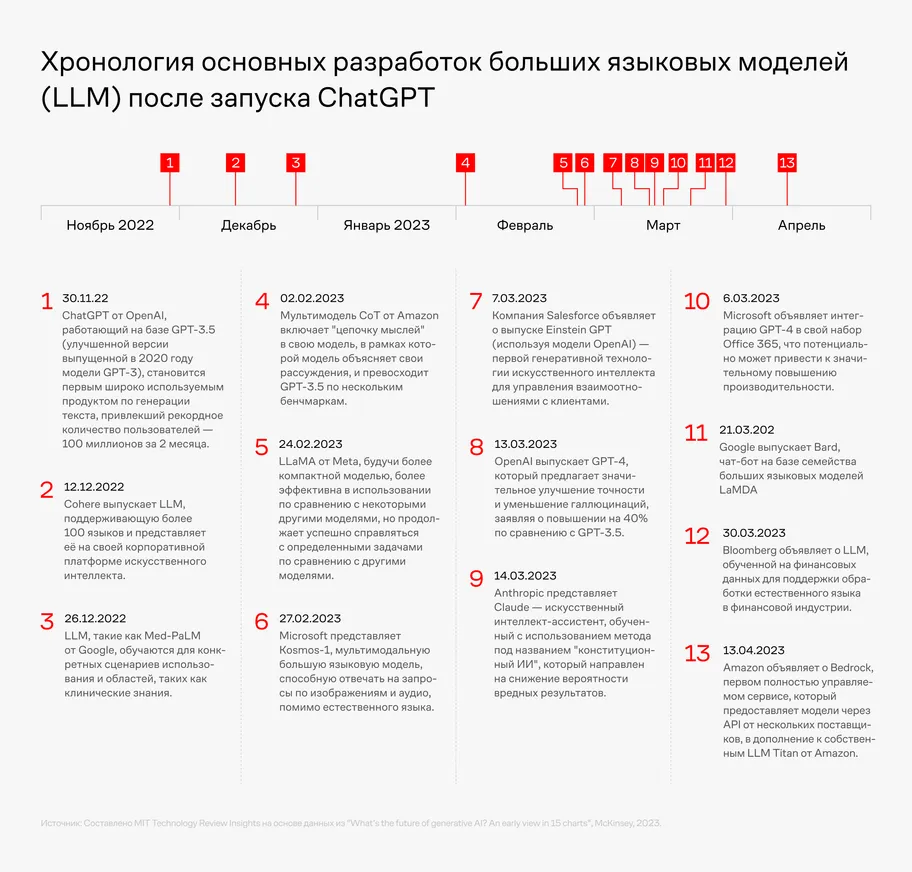 ИИ-итоги: каким был 2023 год для нейросетей - фото kapital.kz