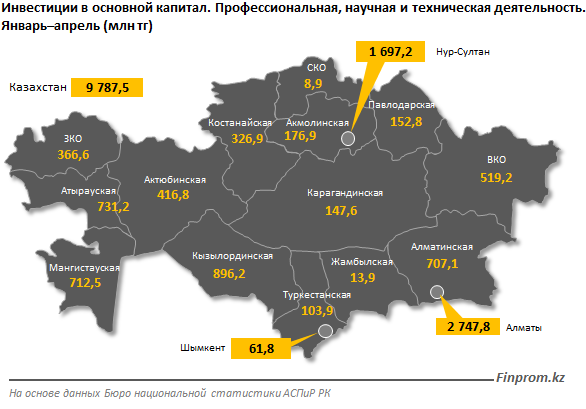 В Казахстане сокращают вложения в научную и техническую деятельность 779631 - Kapital.kz 