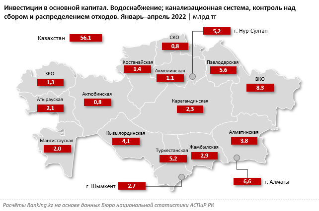 Инвестиции в сферу водоснабжения сократились на 6% 1449640 - Kapital.kz 