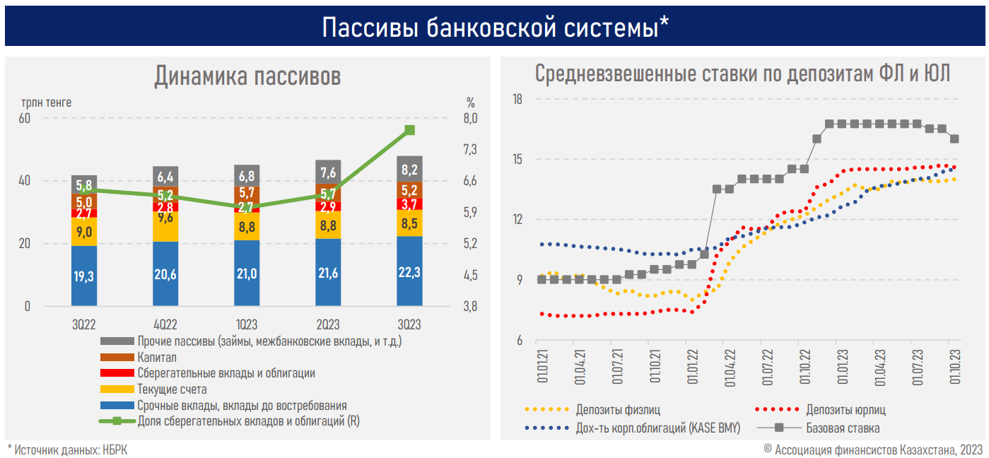 Рост ипотечного портфеля в Казахстане замедлился до 10%  2546979 - Kapital.kz 