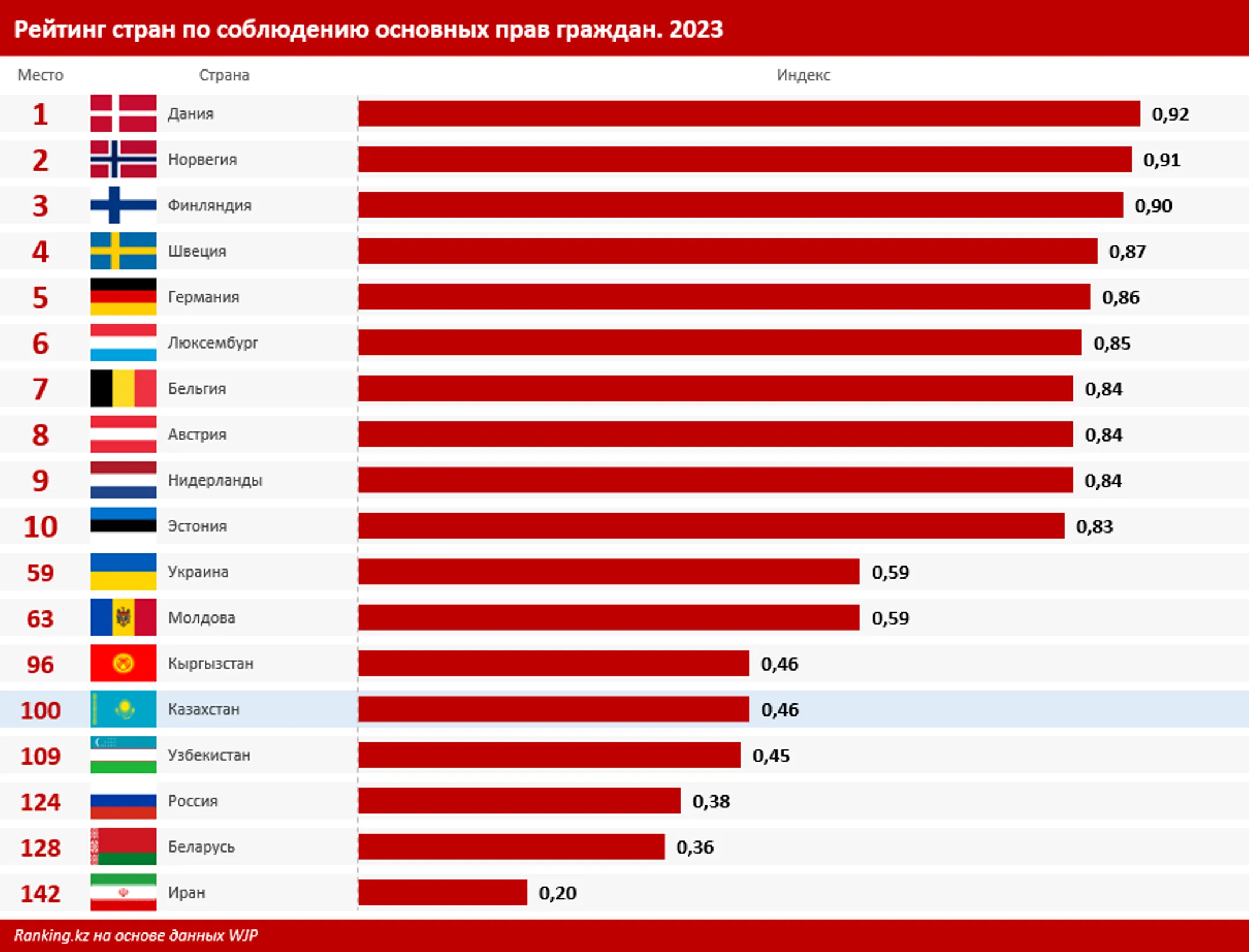 Качество оказания каких госуслуг не устраивает казахстанцев - Image Kapital.kz