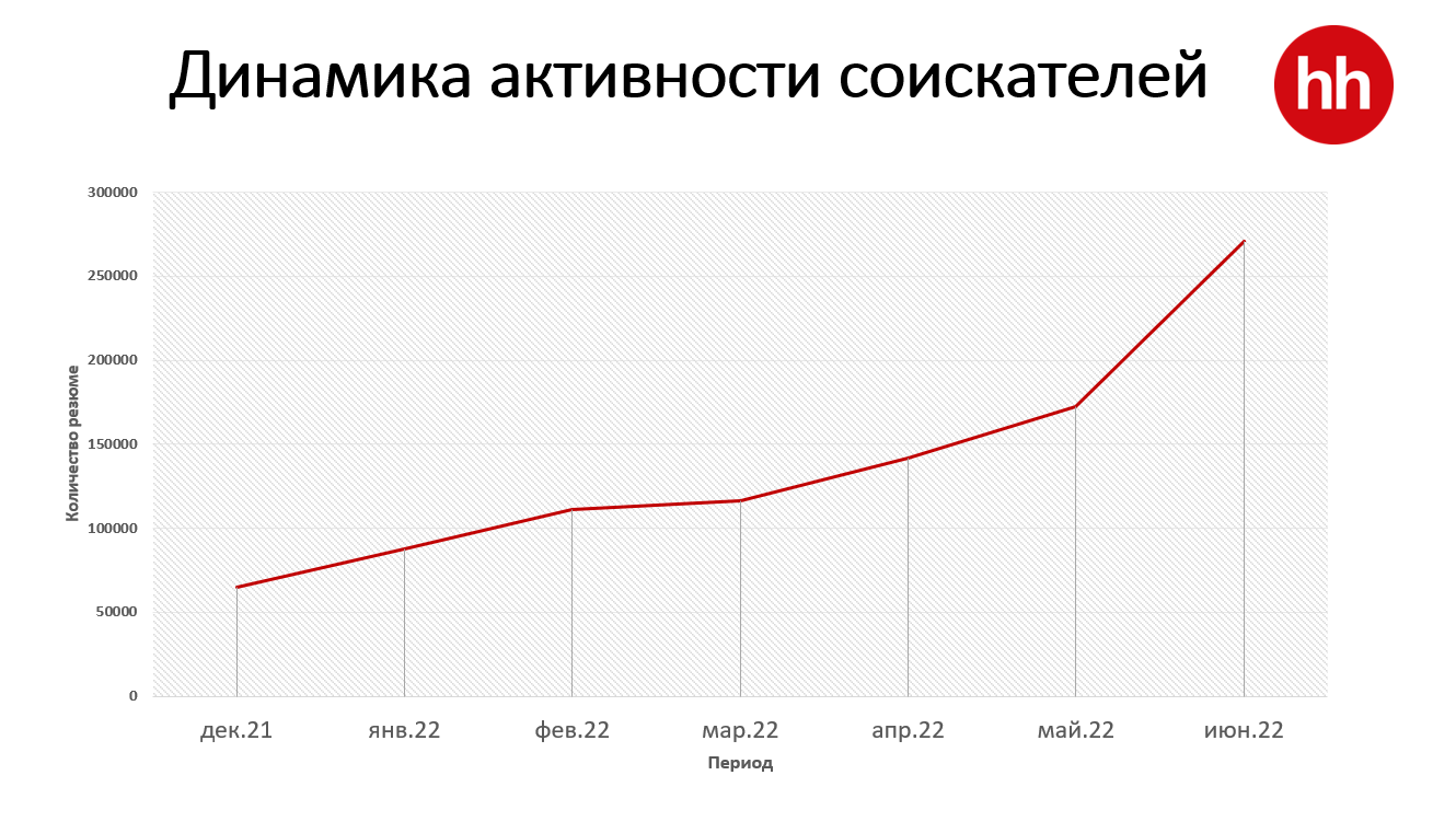 Какую работу чаще всего ищут казахстанцы? 1497728 - Kapital.kz 