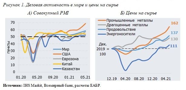 Инфляция стала вызовом для мировых центробанков  840486 - Kapital.kz 