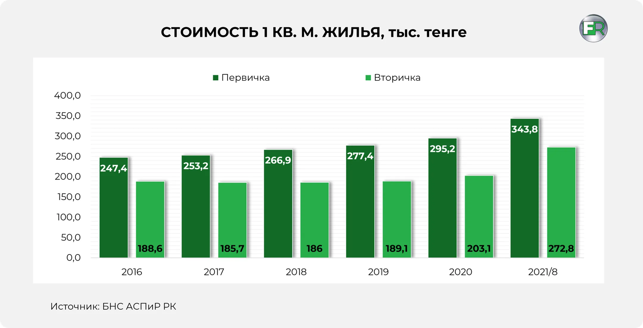 Изображение Kapital.kz