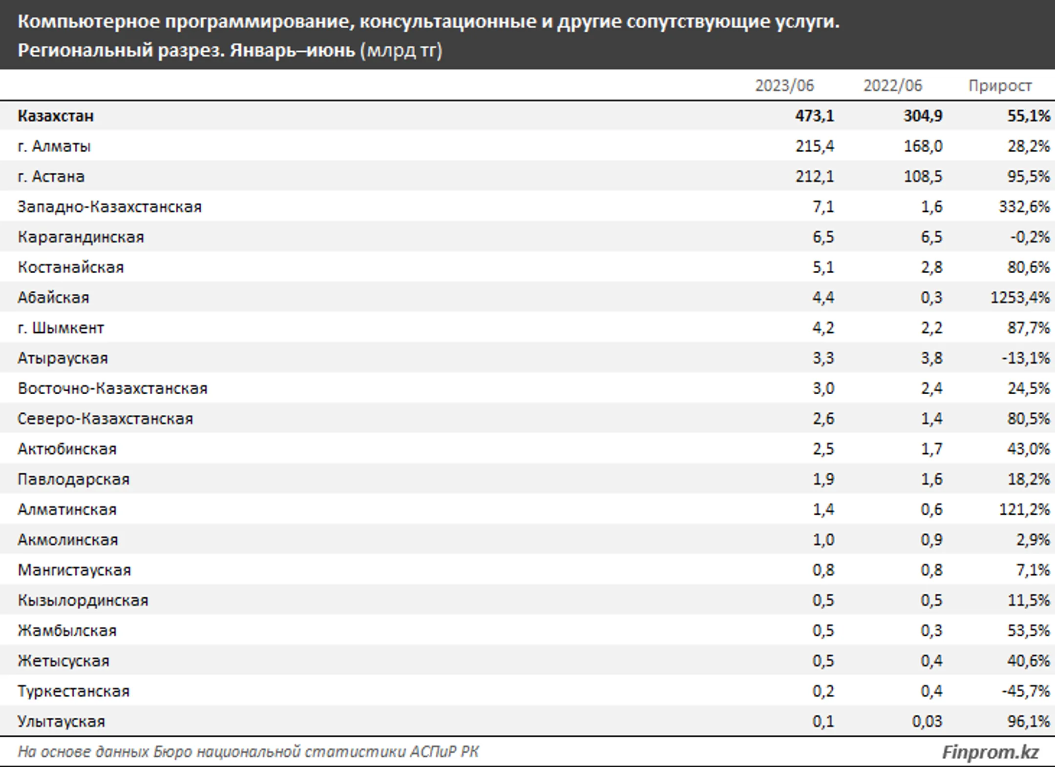 Изображение Kapital.kz